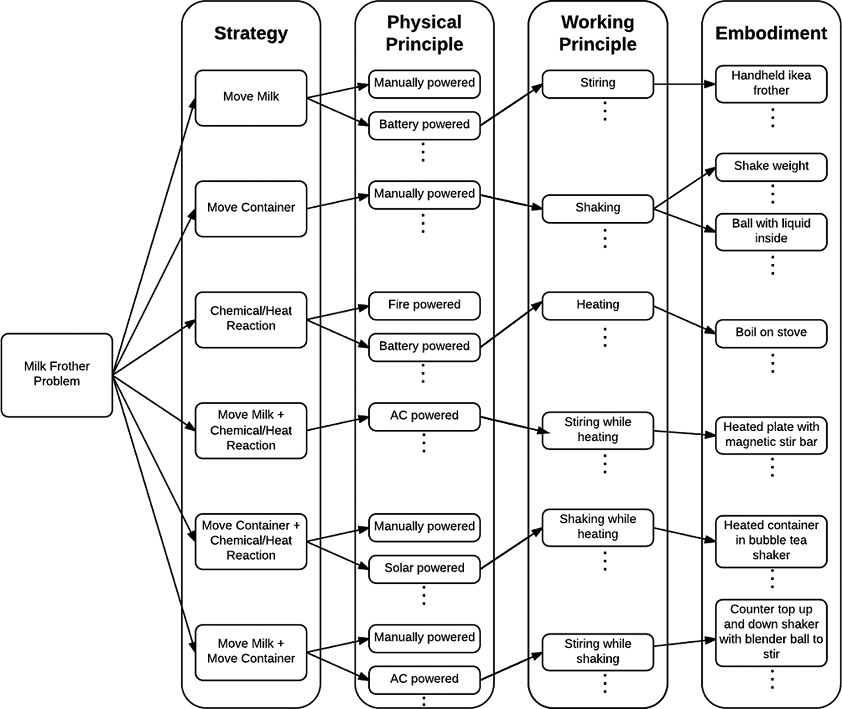 How Should We Measure Creativity in Engineering Design? A Comparison Between Social Science and Engineering Approaches