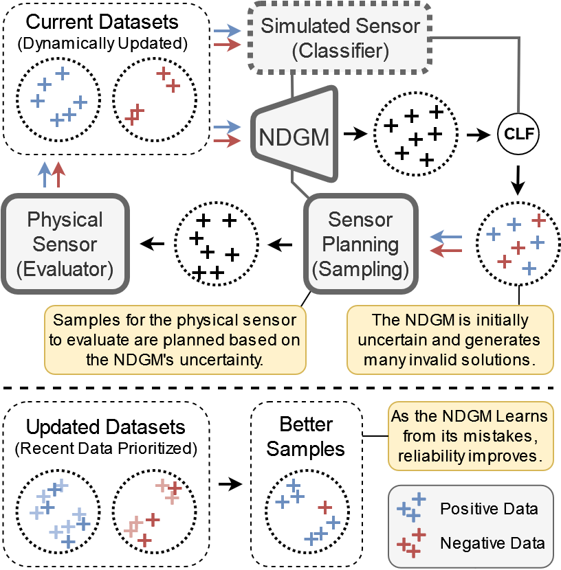 From Positive to Negative: On the Role of Negative Data in Enhancing Generative Models for Engineering Constraint Satisfaction