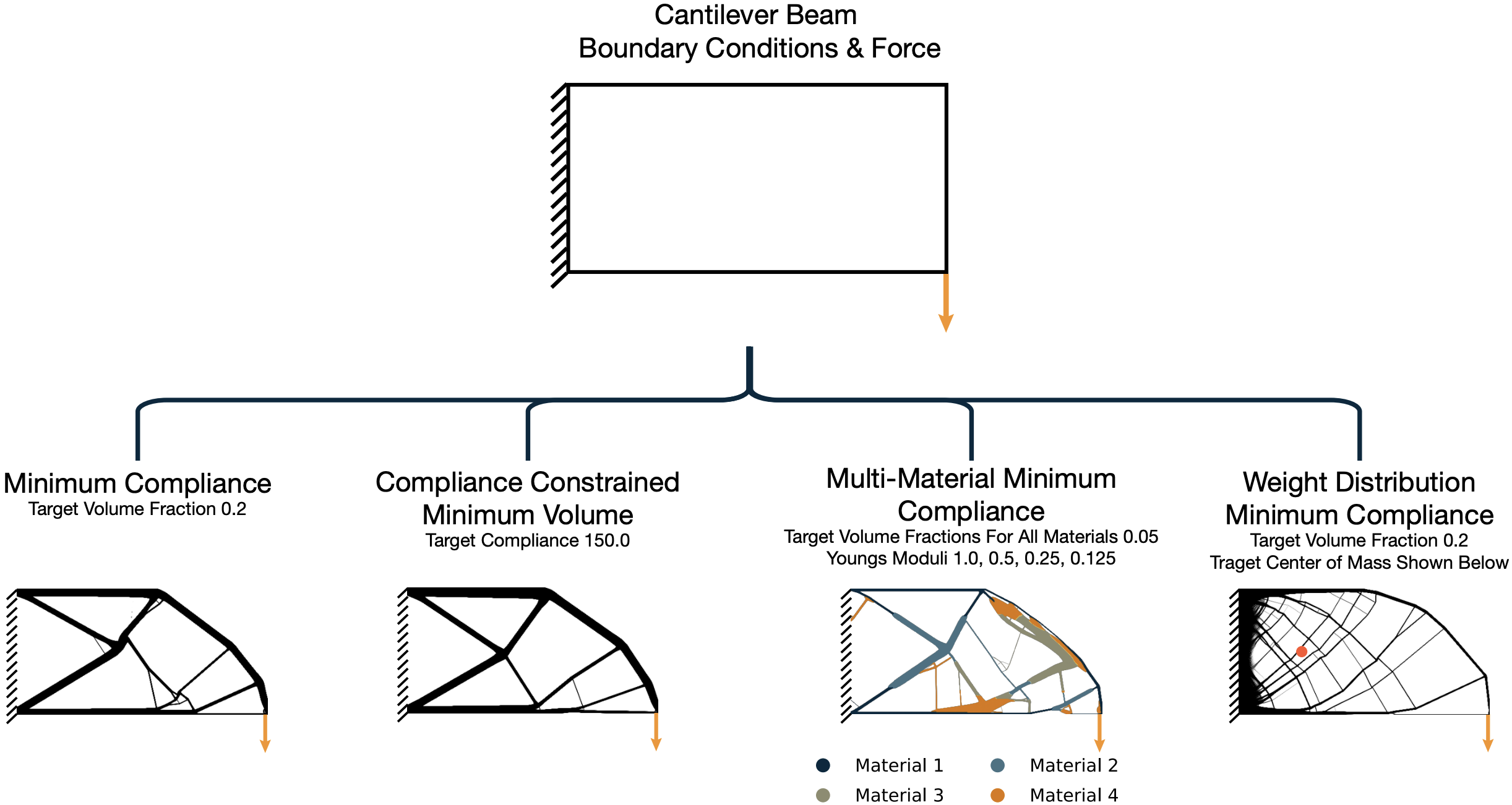 PGD-TO: A Scalable Alternative to MMA Using Projected Gradient Descent for Multi-Constraint Topology Optimization