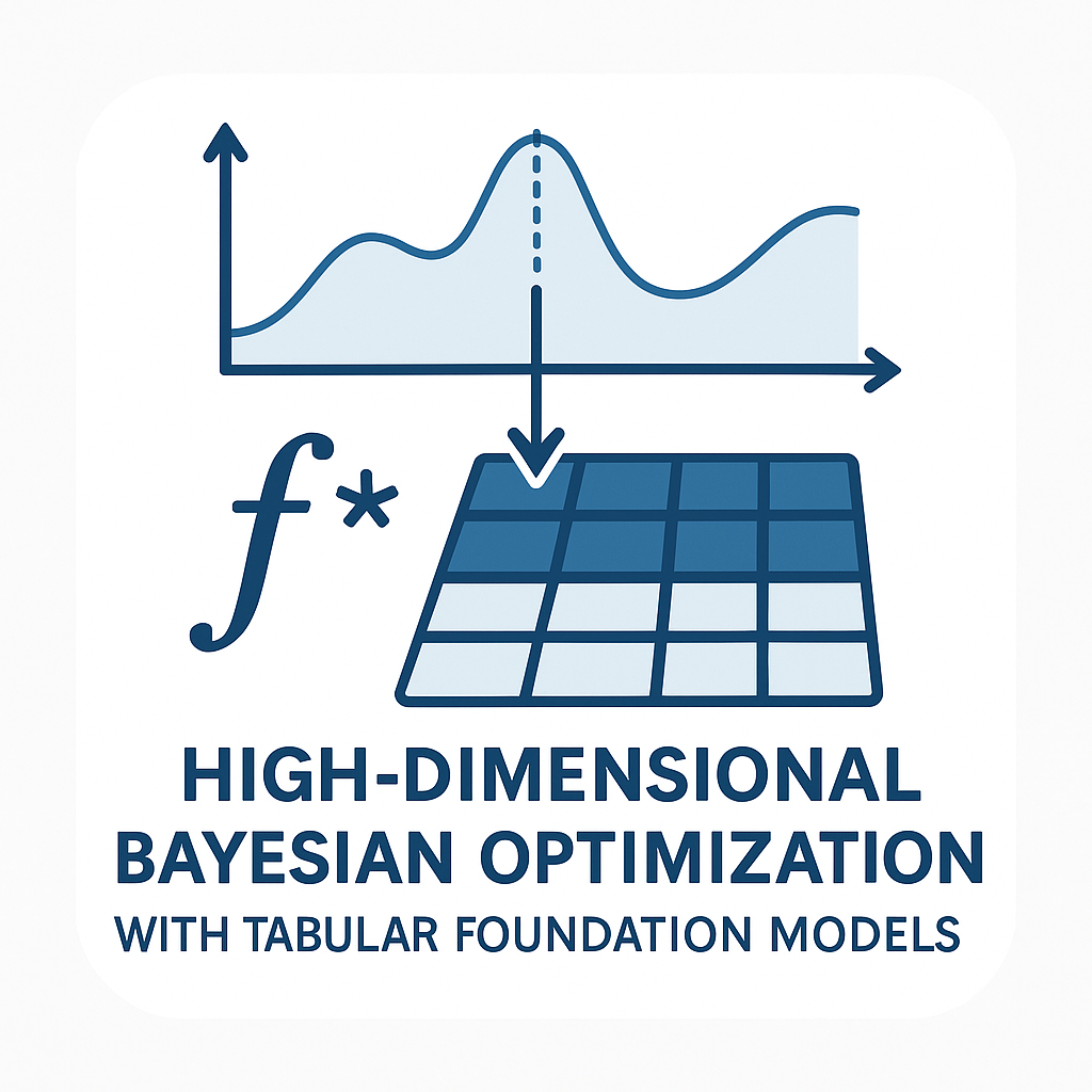 GIT‑BO: High‑Dimensional Bayesian Optimization with Tabular Foundation Models