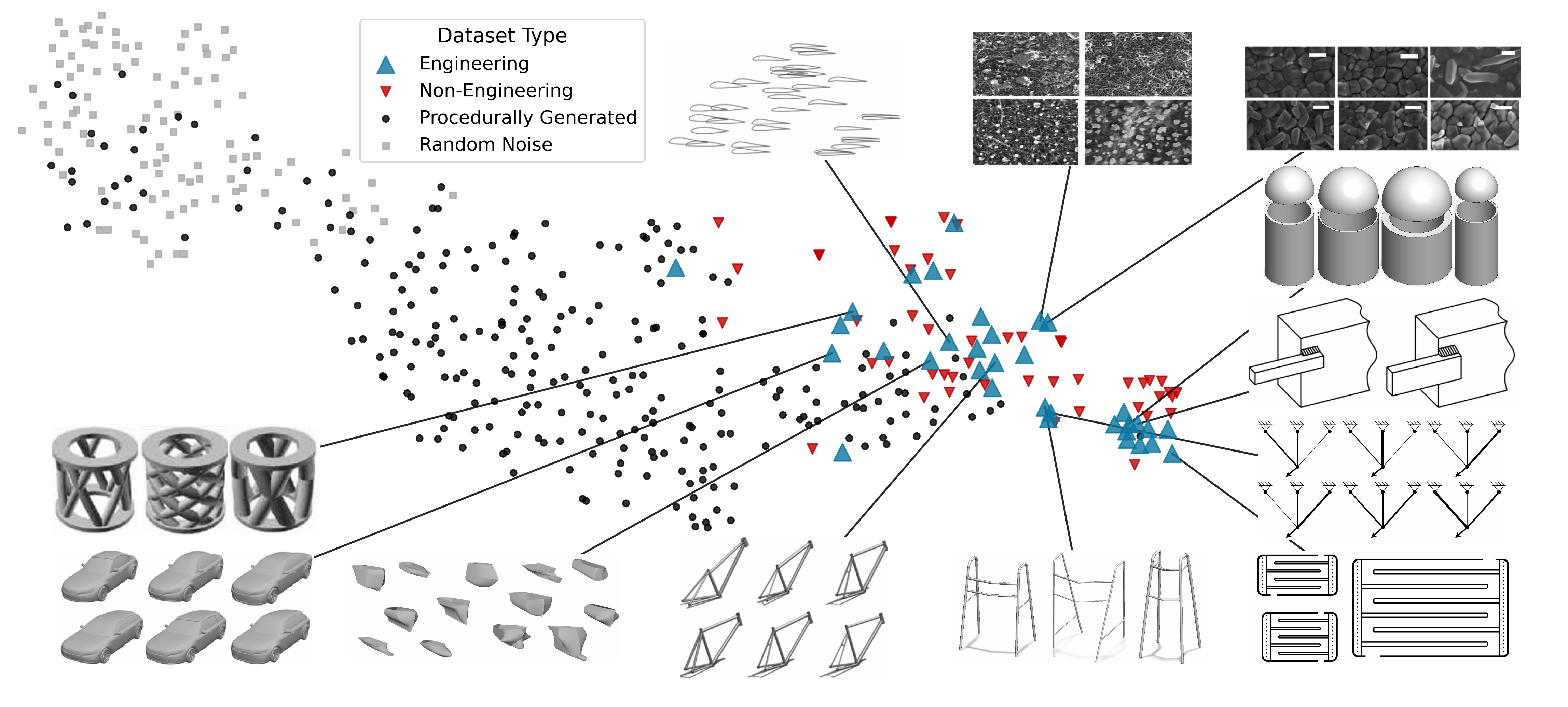 Engineering Regression Without Real-Data Training: Domain Adaptation for Tabular Foundation Models Using Multi-Dataset Embeddings