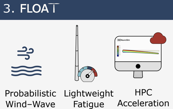 FLOAT: Fatigue-Aware Design Optimization of Floating Offshore Wind Turbine Towers