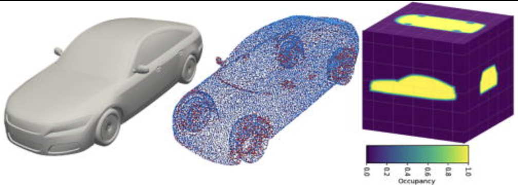 TripOptimizer: Generative Three-Dimensional Shape Optimization and Drag Prediction Using Triplane Variational Autoencoder Networks