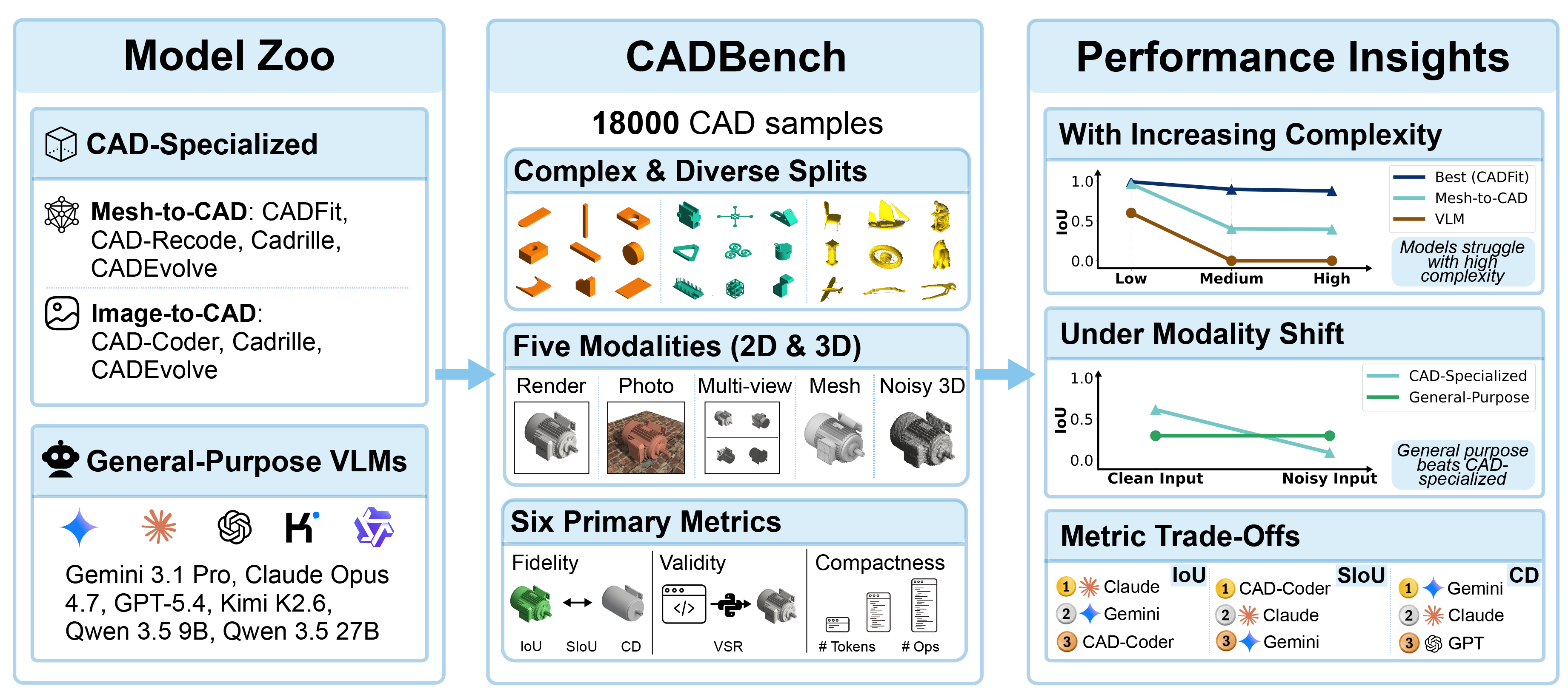CADBench