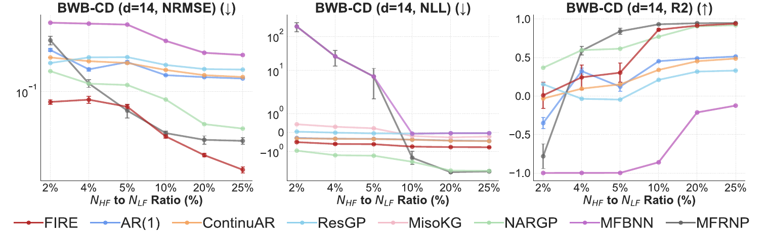 Blended Wing Body — Drag Coefficient (BWB-CD) results