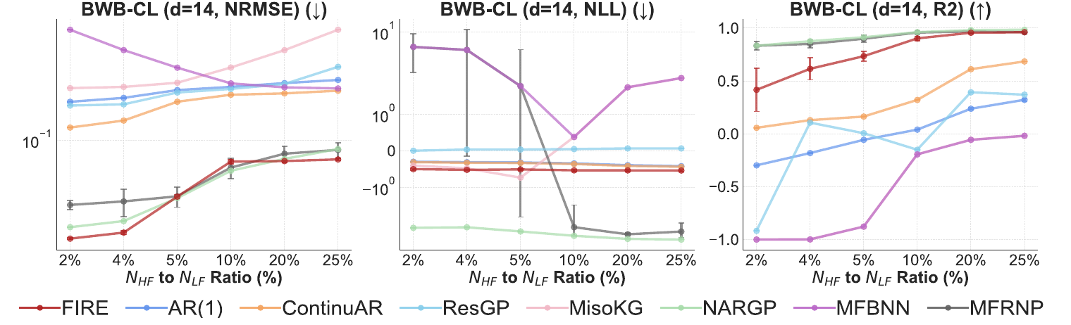 Blended Wing Body — Lift Coefficient (BWB-CL) results