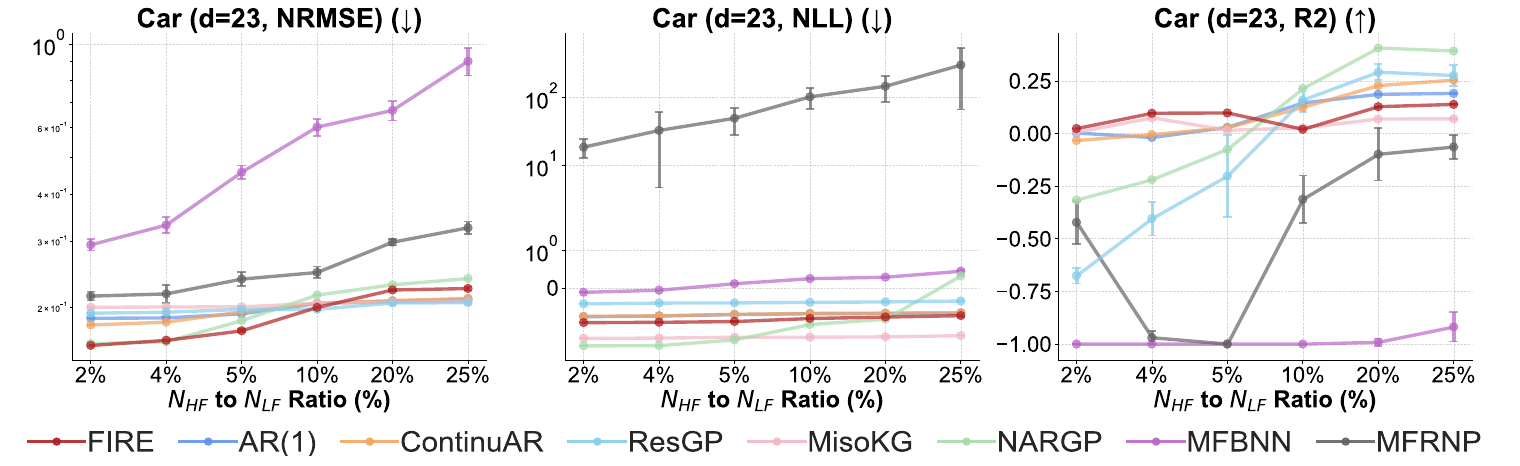 Car — DrivAerNet CFD Drag results