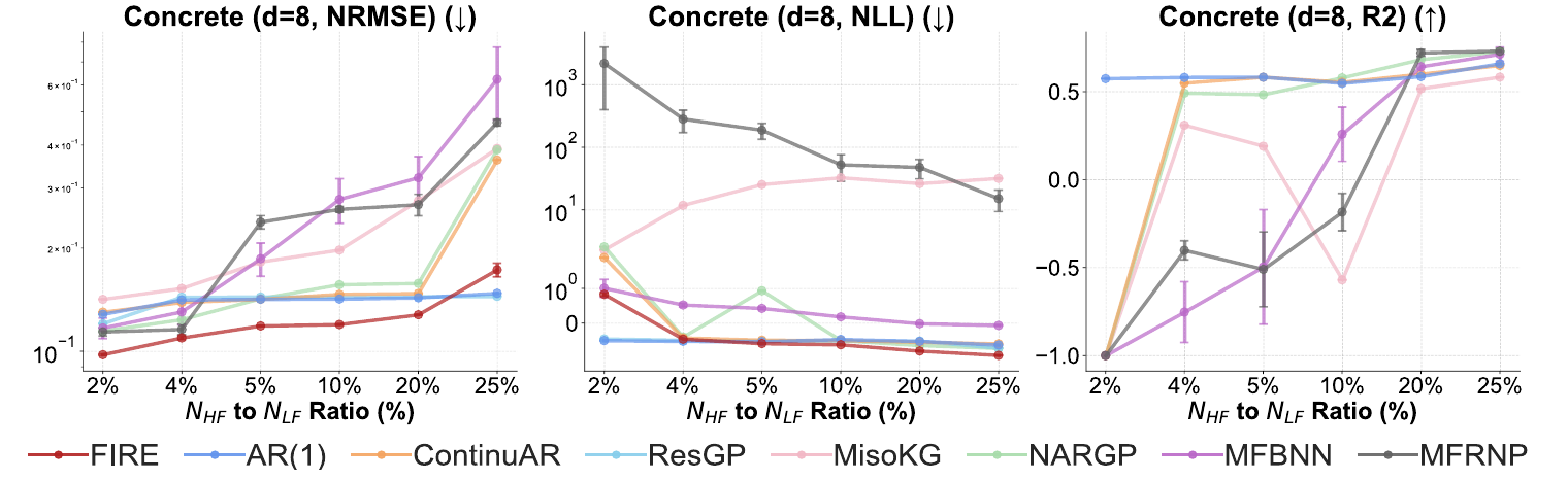 Concrete Compressive Strength results