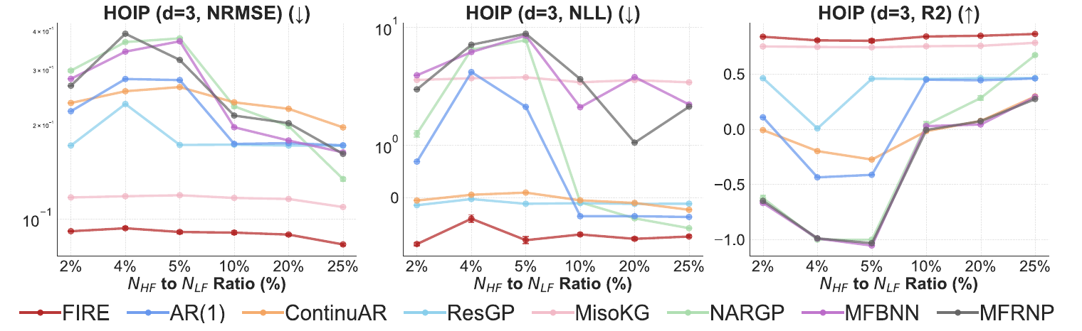 HOIP results
