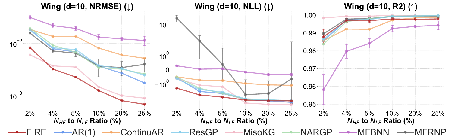 Wing results