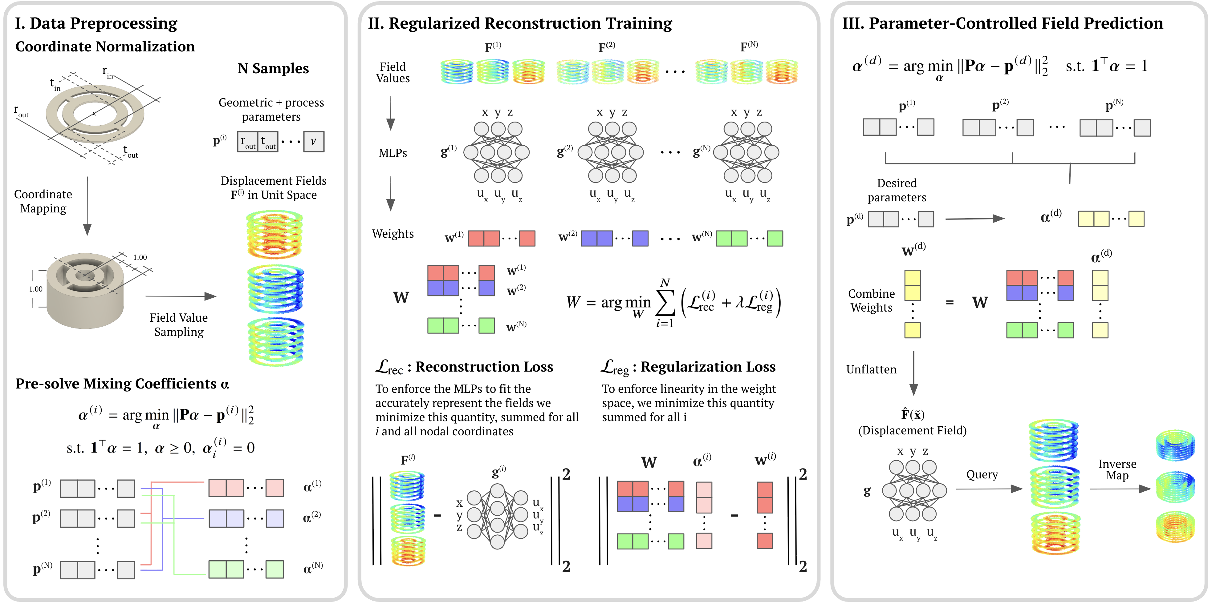 FLARE: A Data-Efficient Surrogate for Predicting Displacement Fields in Directed Energy Deposition